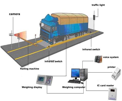 rfid vehicle tracking system ppt|rfid truck tracking systems.